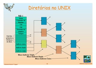 Diretórios no UNIX
                            Nó-i
                          Modo
                      Contador de
                        ligações
                           Uid
                          Gid
                      Tamanho do
                        arquivo
                        Tempos
    End dos
   primeiros
   10 blocos
    de disco
                     Indireto único

                     Indireto duplo

                     Indireto triplo

                            Bloco Indireto Triplo
                                       Bloco Indireto Duplo
                                                  Bloco Indireto Único

                                                                32
      Sistemas Operacionais
Eduardo Nicola F. Zagari
 