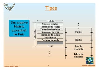 Tipos

                                              16 bits
          Um arquivo                     Número mágico             .
           binário                      Tamanho do código
                                                                   .
                                                                   .
          executável                    Tamanho dos dados

                            Cabeçalho
                                         Tamanho do BSS     ≈    Código                 ≈
           no Unix                      Tamanho da tabela
                                           de símbolos
                                         Ponto de entrada   ≈    Dados                  ≈
                                              Flags              Bits de
                                                            ≈   relocação               ≈
                                               .
                                               .                Tabela de
                                               .            ≈   símbolos                ≈

                                              8
                          Sistemas Operacionais
Eduardo Nicola F. Zagari
 
