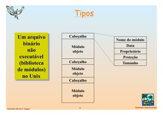 Tipos

          Um arquivo        Cabeçalho
                                        Nome do módulo
             binário         Módulo          Data
               não           objeto       Proprietário
           executável                      Proteção
           (biblioteca      Cabeçalho      Tamanho
          de módulos)        Módulo
                             objeto
            no Unix
                            Cabeçalho

                             Módulo
                             objeto


                                 9
              Sistemas Operacionais
Eduardo Nicola F. Zagari
 