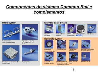 12
Componentes do sistema Common Rail e
complementos
 
