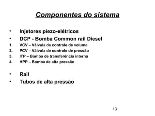 13
Componentes do sistema
• Injetores piezo-elétricos
• DCP - Bomba Common rail Diesel
1. VCV – Válvula de controle de volume
2. PCV – Válvula de controle de pressão
3. ITP – Bomba de transferência interna
4. HPP – Bomba de alta pressão
• Rail
• Tubos de alta pressão
 