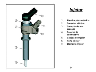 14
1. Atuador piezo-elétrico
2. Conector elétrico
3. Conexão de alta
pressão
4. Retorno de
combustível
5. Cabeça do injetor
6. Porta injetor
7. Elemento injetor
Injetor
 