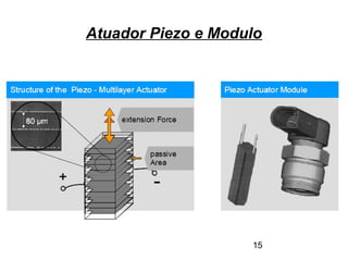 15
Atuador Piezo e Modulo
 
