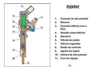 16
1. Conexão de alta pressão
2. Retorno
3. Conexão elétrica com a
ECU
4. Atuador piezo-elétrico
5. Alavanca
6. Válvula de pistão
7. Válvula cogumelo
8. Pistão de controle
9. Agulha do injetor
10. Câmera de alta pressão
11. Furo de injeção
Injetor
 