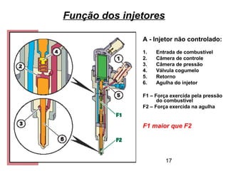 17
Função dos injetores
A - Injetor não controlado:
1. Entrada de combustível
2. Câmera de controle
3. Câmera de pressão
4. Válvula cogumelo
5. Retorno
6. Agulha do injetor
F1 – Força exercida pela pressão
do combustível
F2 – Força exercida na agulha
F1 maior que F2
 