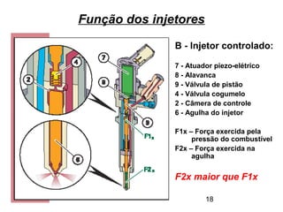 18
Função dos injetores
B - Injetor controlado:
7 - Atuador piezo-elétrico
8 - Alavanca
9 - Válvula de pistão
4 - Válvula cogumelo
2 - Câmera de controle
6 - Agulha do injetor
F1x – Força exercida pela
pressão do combustível
F2x – Força exercida na
agulha
F2x maior que F1x
 