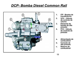 19
DCP- Bomba Diesel Common Rail
1. ITP - Bomba de
transferência
2. VCV – Válvula
de controle de
volume
3. Elemento da
bomba de alta
pressão
4. PCV - Válvula
de controle de
pressão
a. Alimentação de
combustível
b. Conexão de
alta pressão
c. Retorno de
combustível
 