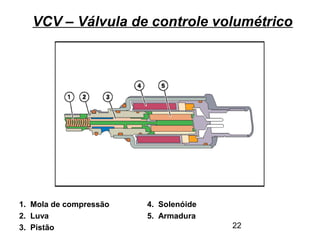 22
VCV – Válvula de controle volumétrico
1. Mola de compressão 4. Solenóide
2. Luva 5. Armadura
3. Pistão
 