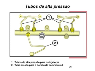 26
Tubos de alta pressão
1. Tubos de alta pressão para os injetores
2. Tubo de alta para a bomba do common rail
 