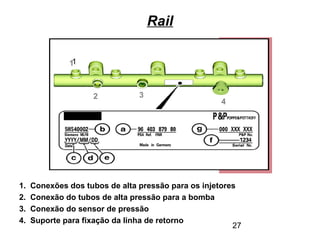 27
Rail
1. Conexões dos tubos de alta pressão para os injetores
2. Conexão do tubos de alta pressão para a bomba
3. Conexão do sensor de pressão
4. Suporte para fixação da linha de retorno
11
2 3
4
 