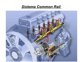 3
Sistema Common Rail
 
