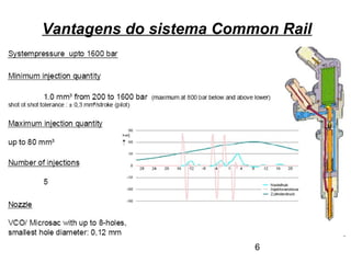 6
Vantagens do sistema Common Rail
 