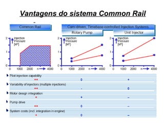 7
Vantagens do sistema Common Rail
 