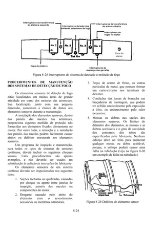 8-24
Figura 8-28 Interruptores do sistema de detecção e extinção de fogo
PROCEDIMENTOS DE MANUTENÇÃO
DOS SISTEMAS DE DETECÇÃO DE FOGO
Os elementos sensores de deteção de fogo
estão localizados em muitas áreas de grande
atividade em torno dos motores das aeronaves.
Sua localização, junto com sua pequena
dimensão, aumentam a chance de danos aos
elementos sensores durante a manutenção.
A instalação dos elementos sensores, dentro
dos painéis das naceles nas aeronaves,
proporciona algumas medidas de proteção não
fornecidas aos elementos fixados diretamente no
motor. Por outro lado, a remoção e a instalação
dos painéis das naceles podem facilmente causar
atritos ou defeitos estruturais aos elementos
sensores.
Um programa de inspeção e manutenção,
para todos os tipos de sistemas de sensores
contínuos, deverá incluir os seguintes cheques
visuais. Estes procedimentos são apenas
exemplos, e não deverão ser usados em
substituição às aplicáveis instruções do fabricante.
Os elementos sensores de um sistema
contínuo deverão ser inspecionados nos seguintes
itens:
1. Seções rachadas ou quebradas, causadas
por choque ou aperto entre janelas de
inspeção, painéis das naceles ou
componentes do motor.
2. Desgaste causado pelo atrito do
elemento com o revestimento,
acessórios ou membros estruturais.
3. Peças de arame de freno, ou outras
partículas de metal, que possam formar
um curto-circuito nos terminais do
detector.
4. Condições das juntas de borracha nas
braçadeiras de montagem, que podem
ter sofrido amolecimento pela exposição
a óleo, ou endurecimento pelo calor
excessivo.
5. Mossas ou dobras nas seções dos
elementos sensores. Os limites do
diâmetro dos elementos, as mossas e as
dobras aceitáveis e o grau de suavidade
dos contornos dos tubos são
especificados pelo fabricante. Nenhum
esforço deve ser feito para endireitar
qualquer mossa ou dobra aceitável,
porque, o esforço poderá causar uma
falha na tubulação (veja na figura 8-30
um exemplo de falha na tubulação).
Figura 8-28 Defeitos do elemento sensor
Corte do
alarme
 