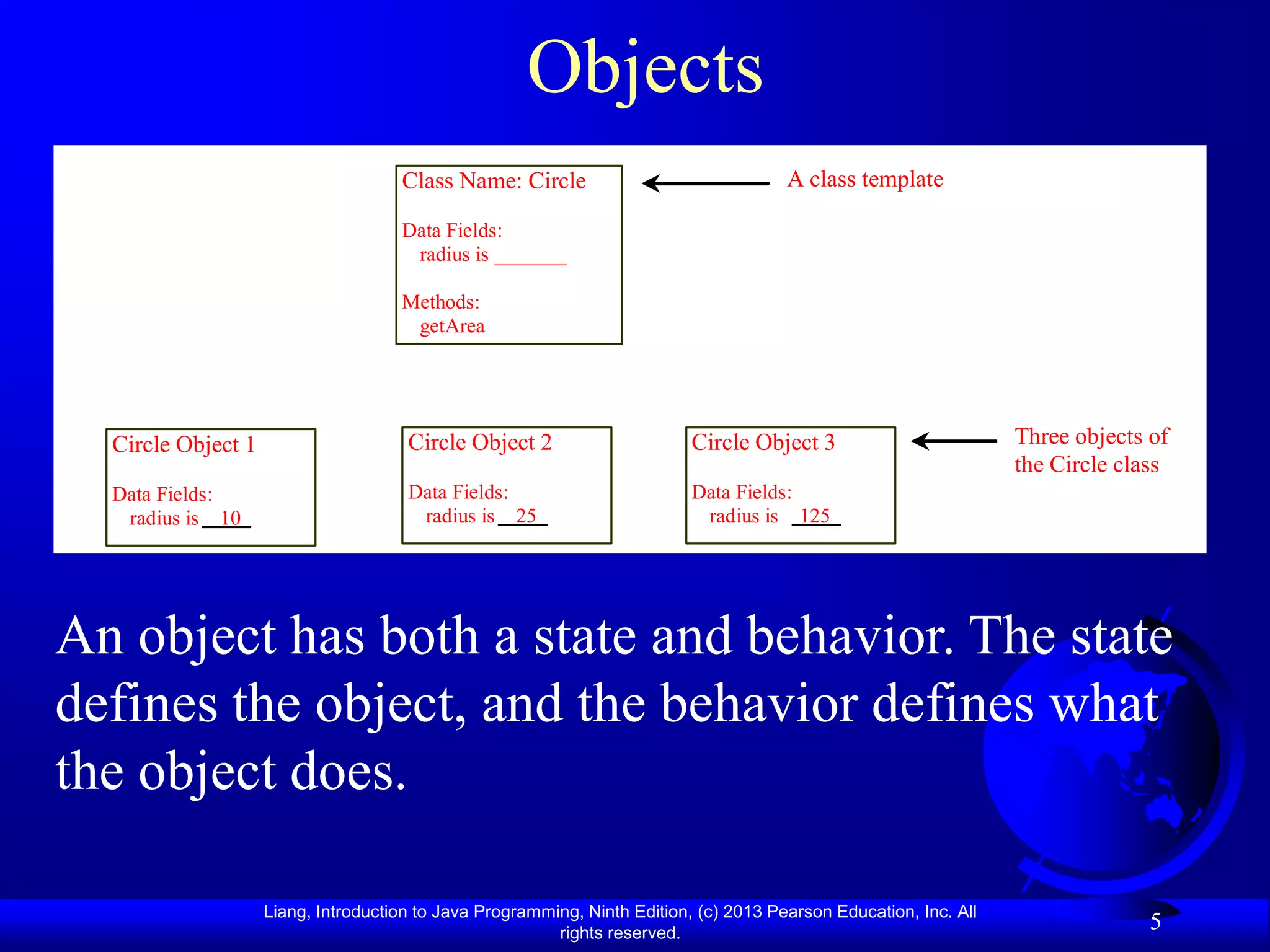 Objects
                                     Class Name: Circle                                A class template

                                     Data Fields:
                                      radius is _______

                                     Methods:
                                      getArea




  Circle Object 1                     Circle Object 2                      Circle Object 3                         Three objects of
                                                                                                                   the Circle class
  Data Fields:                        Data Fields:                         Data Fields:
   radius is 10                        radius is 25                         radius is 125




An object has both a state and behavior. The state
defines the object, and the behavior defines what
the object does.

                    Liang, Introduction to Java Programming, Ninth Edition, (c) 2013 Pearson Education, Inc. All
                                                         rights reserved.
                                                                                                                                 5
 