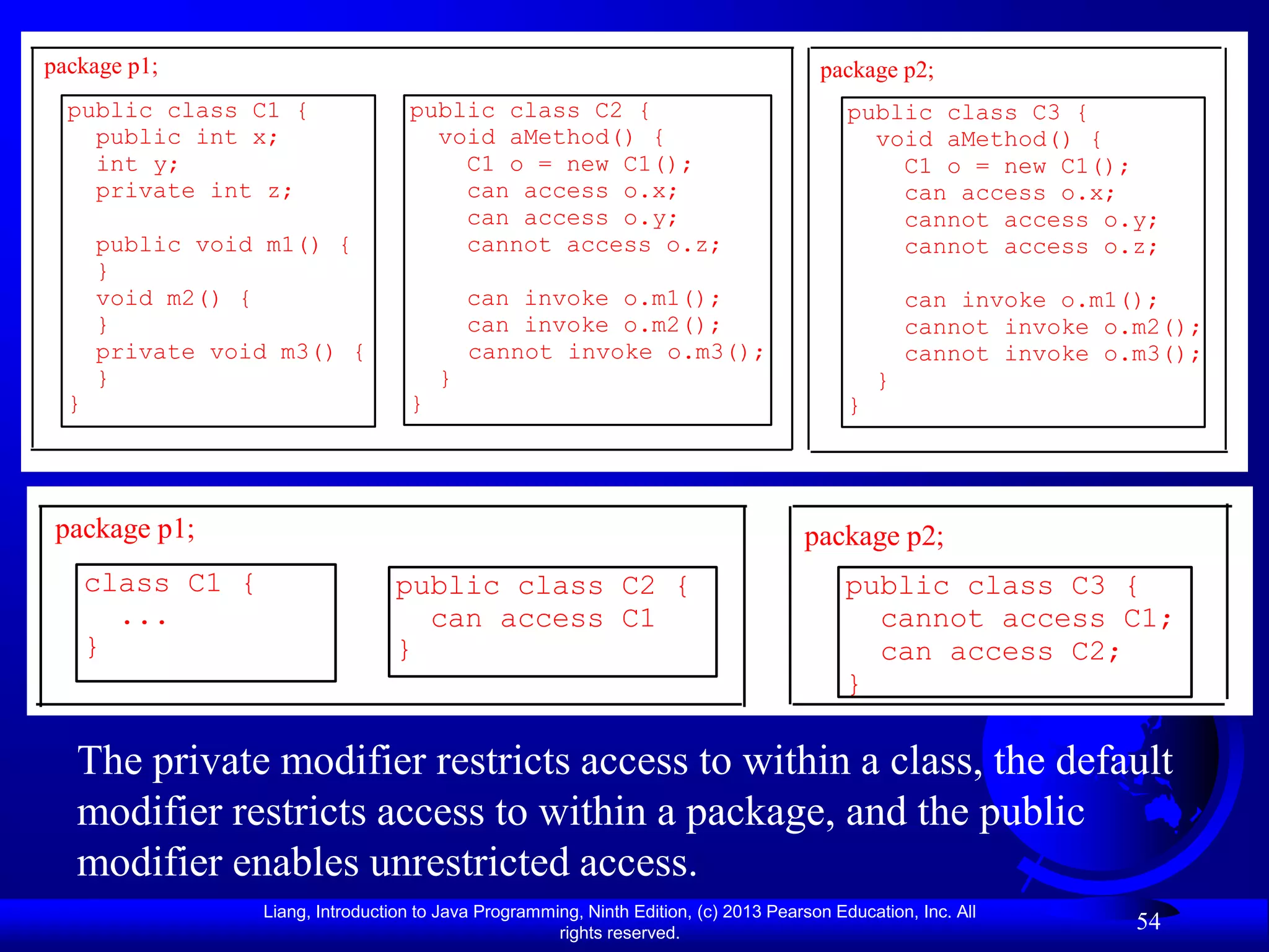 package p1;                                                                               package p2;
  public class C1 {                  public class C2 {                                        public class C3 {
    public int x;                      void aMethod() {                                         void aMethod() {
    int y;                               C1 o = new C1();                                         C1 o = new C1();
    private int z;                       can access o.x;                                          can access o.x;
                                         can access o.y;                                          cannot access o.y;
      public void m1() {                 cannot access o.z;                                       cannot access o.z;
      }
      void m2() {                            can invoke o.m1();                                       can invoke o.m1();
      }                                      can invoke o.m2();                                       cannot invoke o.m2();
      private void m3() {                    cannot invoke o.m3();                                    cannot invoke o.m3();
      }                                  }                                                        }
  }                                  }                                                        }




 package p1;                                                                            package p2;
      class C1 {                    public class C2 {                                         public class C3 {
        ...                           can access C1                                             cannot access C1;
      }                             }                                                           can access C2;
                                                                                              }

   The private modifier restricts access to within a class, the default
   modifier restricts access to within a package, and the public
   modifier enables unrestricted access.
                   Liang, Introduction to Java Programming, Ninth Edition, (c) 2013 Pearson Education, Inc. All
                                                        rights reserved.
                                                                                                                      54
 
