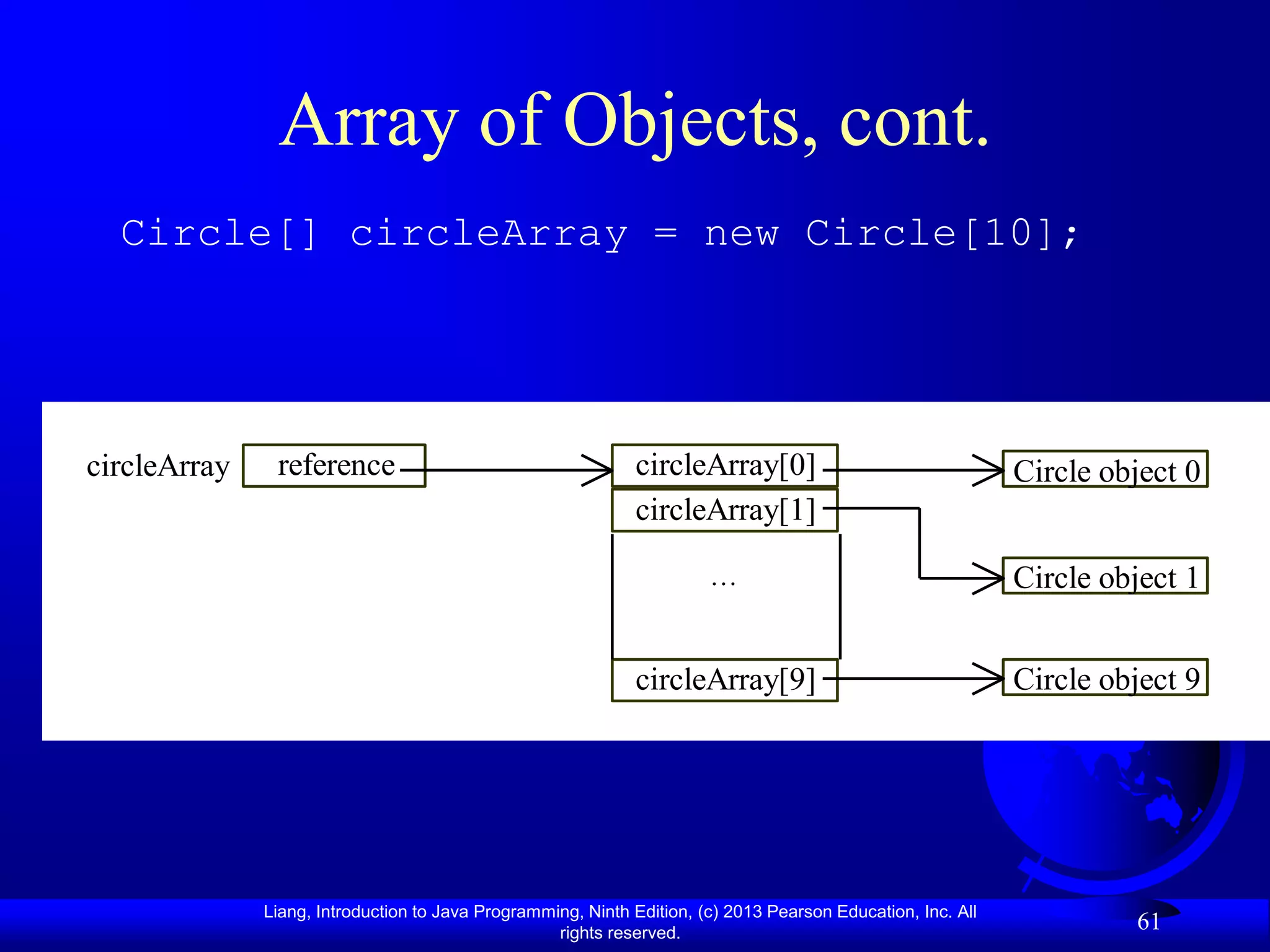 Array of Objects, cont.
  Circle[] circleArray = new Circle[10];




circleArray    reference                                     circleArray[0]                                  Circle object 0
                                                             circleArray[1]

                                                                       …                                     Circle object 1


                                                             circleArray[9]                                  Circle object 9




              Liang, Introduction to Java Programming, Ninth Edition, (c) 2013 Pearson Education, Inc. All
                                                   rights reserved.
                                                                                                                      61
 