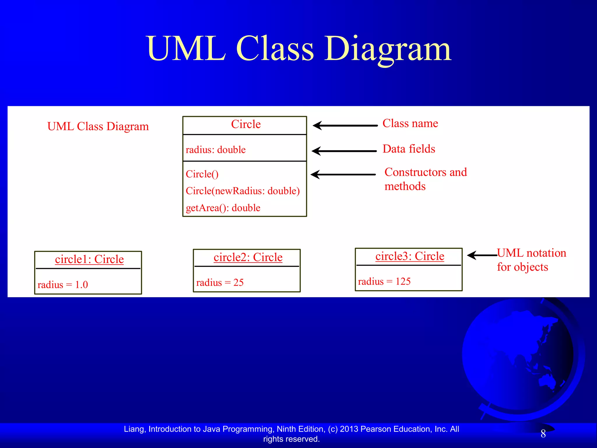 UML Class Diagram
  UML Class Diagram                            Circle                                   Class name

                                  radius: double                                        Data fields

                                  Circle()                                               Constructors and
                                  Circle(newRadius: double)                              methods
                                  getArea(): double



                                          circle2: Circle                              circle3: Circle           UML notation
    circle1: Circle
                                                                                                                 for objects
radius = 1.0                         radius = 25                                  radius = 125




                  Liang, Introduction to Java Programming, Ninth Edition, (c) 2013 Pearson Education, Inc. All
                                                       rights reserved.
                                                                                                                        8
 