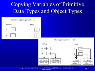 Copying Variables of Primitive
      Data Types and Object Types
      Primitive type assignment i = j

Before:                           After:

i         1                       i          2


j         2                       j          2

                                                                            Object type assignment c1 = c2

                                                        Before:                                                  After:

                                                      c1                                                        c1


                                                      c2                                                        c2


                                                    c1: Circle           C2: Circle                         c1: Circle    C2: Circle
                                                    radius = 5           radius = 9                         radius = 5    radius = 9


                 Liang, Introduction to Java Programming, Ninth Edition, (c) 2013 Pearson Education, Inc. All
                                                      rights reserved.
                                                                                                                          31
 