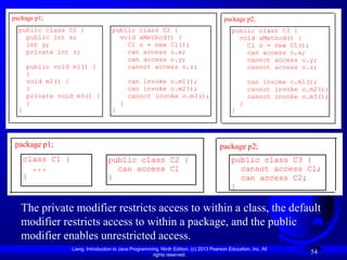package p1;                                                                               package p2;
  public class C1 {                  public class C2 {                                        public class C3 {
    public int x;                      void aMethod() {                                         void aMethod() {
    int y;                               C1 o = new C1();                                         C1 o = new C1();
    private int z;                       can access o.x;                                          can access o.x;
                                         can access o.y;                                          cannot access o.y;
      public void m1() {                 cannot access o.z;                                       cannot access o.z;
      }
      void m2() {                            can invoke o.m1();                                       can invoke o.m1();
      }                                      can invoke o.m2();                                       cannot invoke o.m2();
      private void m3() {                    cannot invoke o.m3();                                    cannot invoke o.m3();
      }                                  }                                                        }
  }                                  }                                                        }




 package p1;                                                                            package p2;
      class C1 {                    public class C2 {                                         public class C3 {
        ...                           can access C1                                             cannot access C1;
      }                             }                                                           can access C2;
                                                                                              }

   The private modifier restricts access to within a class, the default
   modifier restricts access to within a package, and the public
   modifier enables unrestricted access.
                   Liang, Introduction to Java Programming, Ninth Edition, (c) 2013 Pearson Education, Inc. All
                                                        rights reserved.
                                                                                                                      54
 