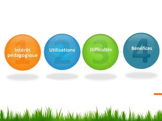 Intérêt
pédagogique
Utilisations Difficultés Bénéfices
 