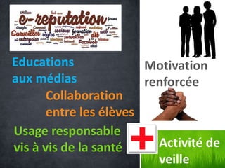 Usage responsable
vis à vis de la santé
Collaboration
entre les élèves
Educations
aux médias
Motivation
renforcée
Activité de
veille
 