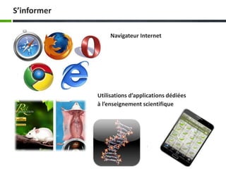 Utilisations d’applications dédiées
à l’enseignement scientifique
Navigateur Internet
S’informer
 