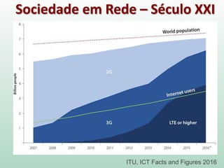 ITU, ICT Facts and Figures 2016
Sociedade em Rede – Século XXI
 