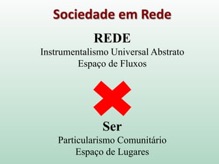Sociedade em Rede
REDE
Instrumentalismo Universal Abstrato
Espaço de Fluxos
Ser
Particularismo Comunitário
Espaço de Lugares
 