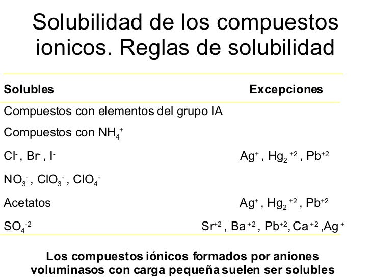 08 Soluciones I 31 03 05