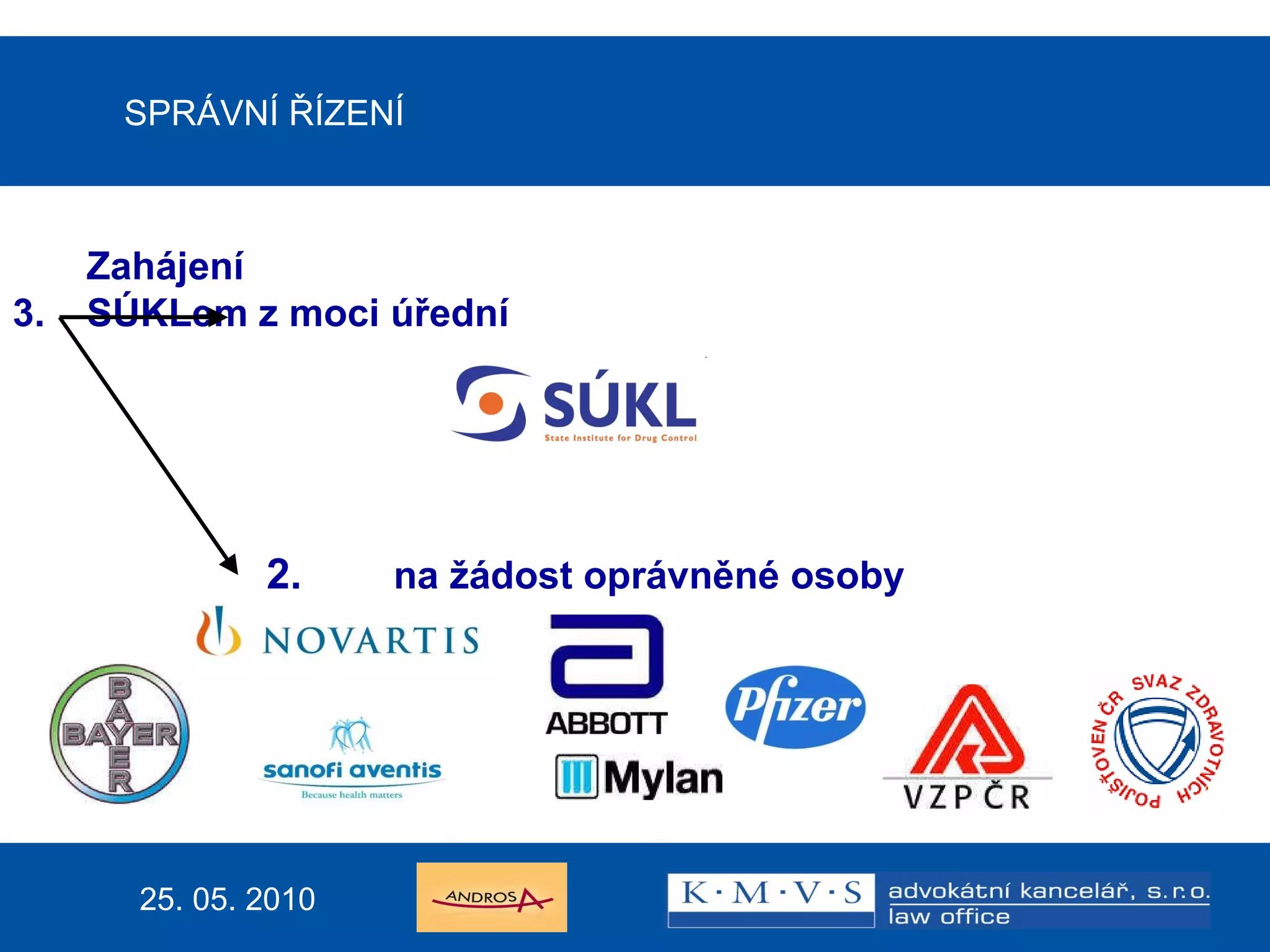 SPRÁVNÍ ŘÍZENÍ Zahájení SÚKLem z moci úřední 2. na žádost oprávněné osoby 25. 05. 2010 