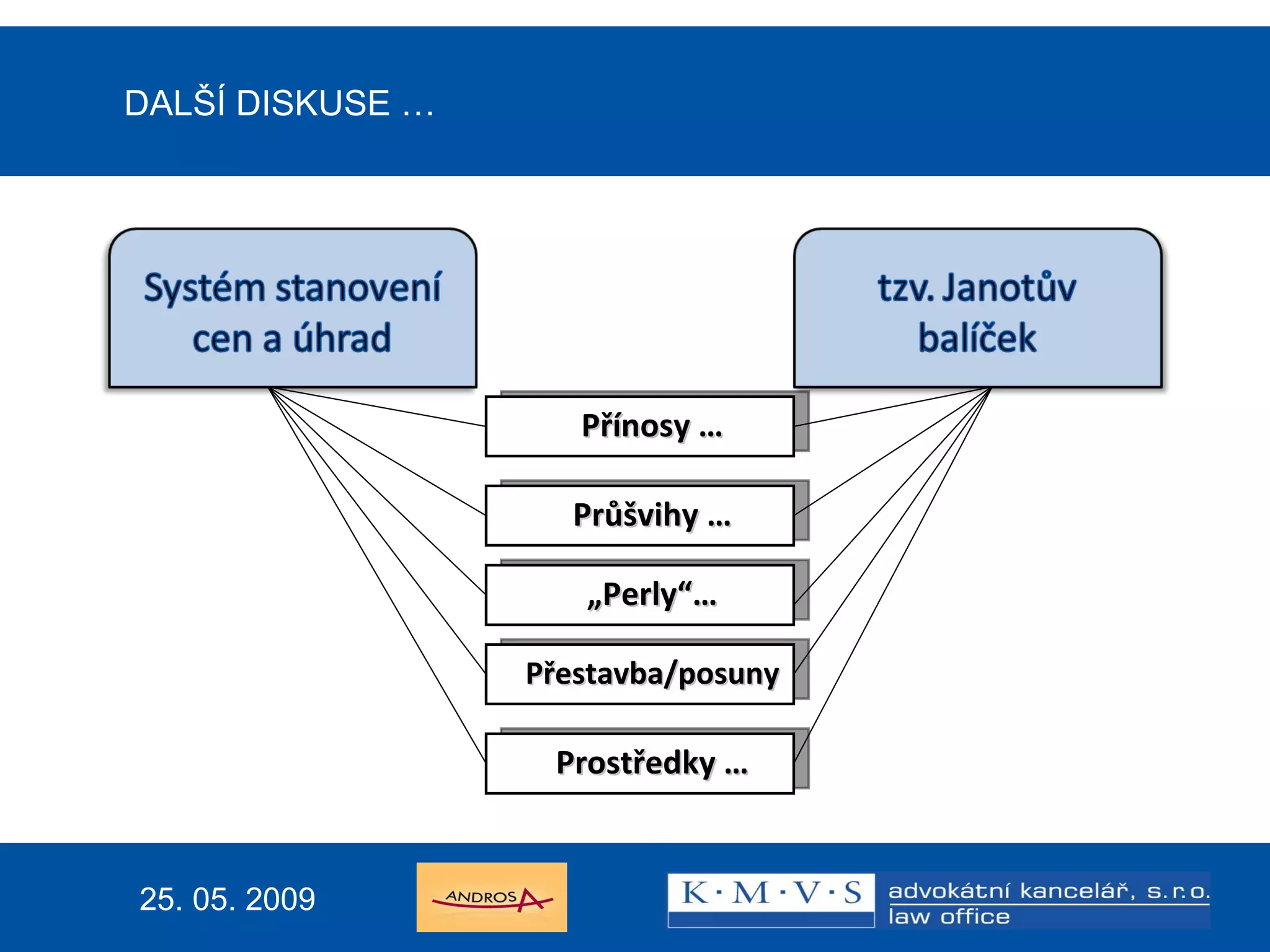 15.11.200726.dubna  2007 DALŠÍ DISKUSE … 25. 05. 2009 Přínosy … Průšvihy … „ Perly“… Přestavba/posuny   Prostředky … 