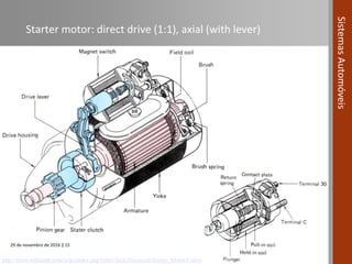 Car Starter Motor Diagram