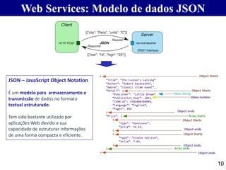 10
JSON – JavaScript Object Notation
É um modelo para armazenamento e
transmissão de dados no formato
textual estruturado.
Tem sido bastante utilizado por
aplicações Web devido a sua
capacidade de estruturar informações
de uma forma compacta e eficiente.
Web Services: Modelo de dados JSON
 