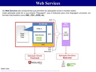 Saber mais:
https://pt.slideshare.net/rcandidosilva/gujavasc-combinando-angularjs-com-java-ee
Web Services
Aplicação Cliente
Front-end
Aplicação Servidora
Back-end
Os Web Services são componentes que permitem às aplicações enviar e receber dados.
Cada aplicação pode ter a sua própria "linguagem", que é traduzida para uma linguagem universal, um
formato intermediário como XML, CSV, JSON, etc.
 