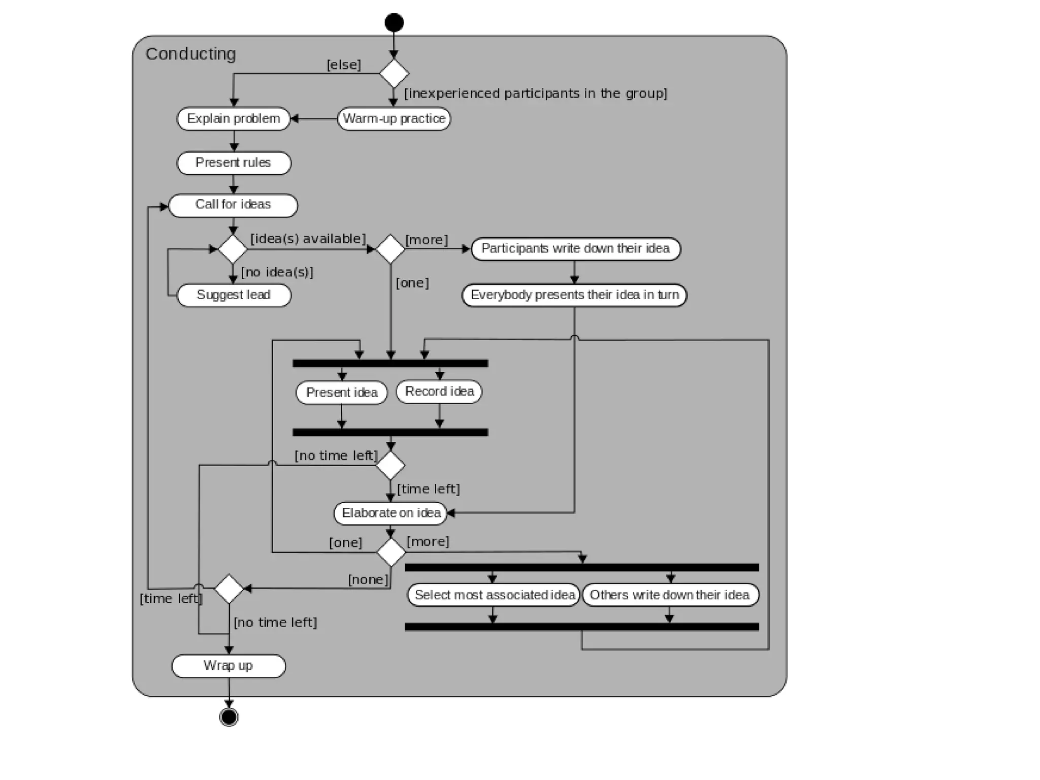 08 state diagram and activity diagram | PPT