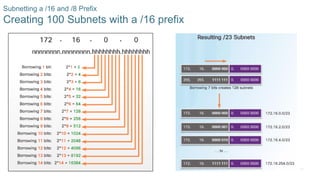 Creating Subnets 08_Subnetting_IP_Networks.pdf