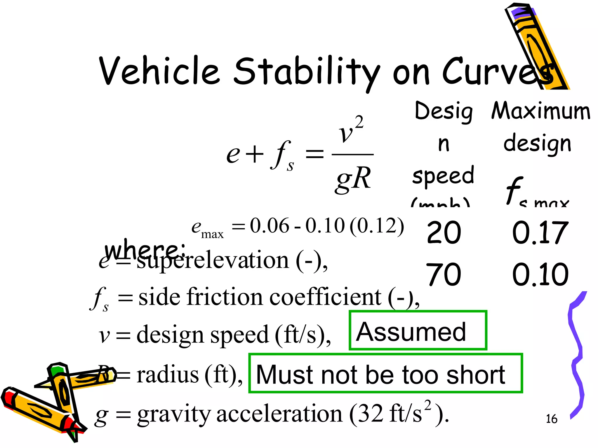 16
Vehicle Stability on Curves
where:
gR
v
fe s
2
=+
(ft/s),speeddesign=v
(-),tcoefficienfrictionside=sf
).ft/s(32onacceleratigravity 2
=g
(-),tionsupereleva=e
(ft),radius=R
Assumed
Desig
n
speed
(mph)
Maximum
design
fs max
20 0.17
70 0.10
Must not be too short
(0.12)0.10-0.06max =e
 