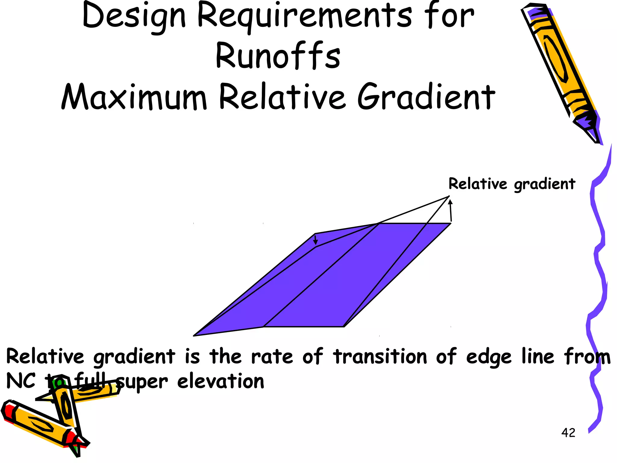 42
Design Requirements for
Runoffs
Maximum Relative Gradient
Relative gradient is the rate of transition of edge line from
NC to full super elevation
Relative gradient
 