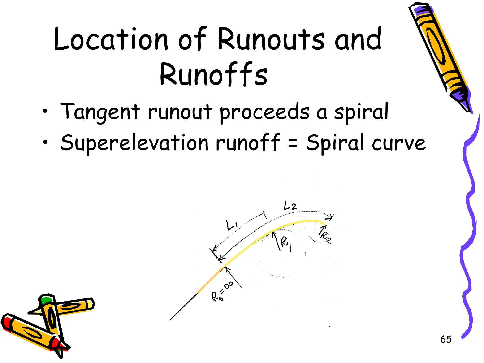 65
Location of Runouts and
Runoffs
• Tangent runout proceeds a spiral
• Superelevation runoff = Spiral curve
 