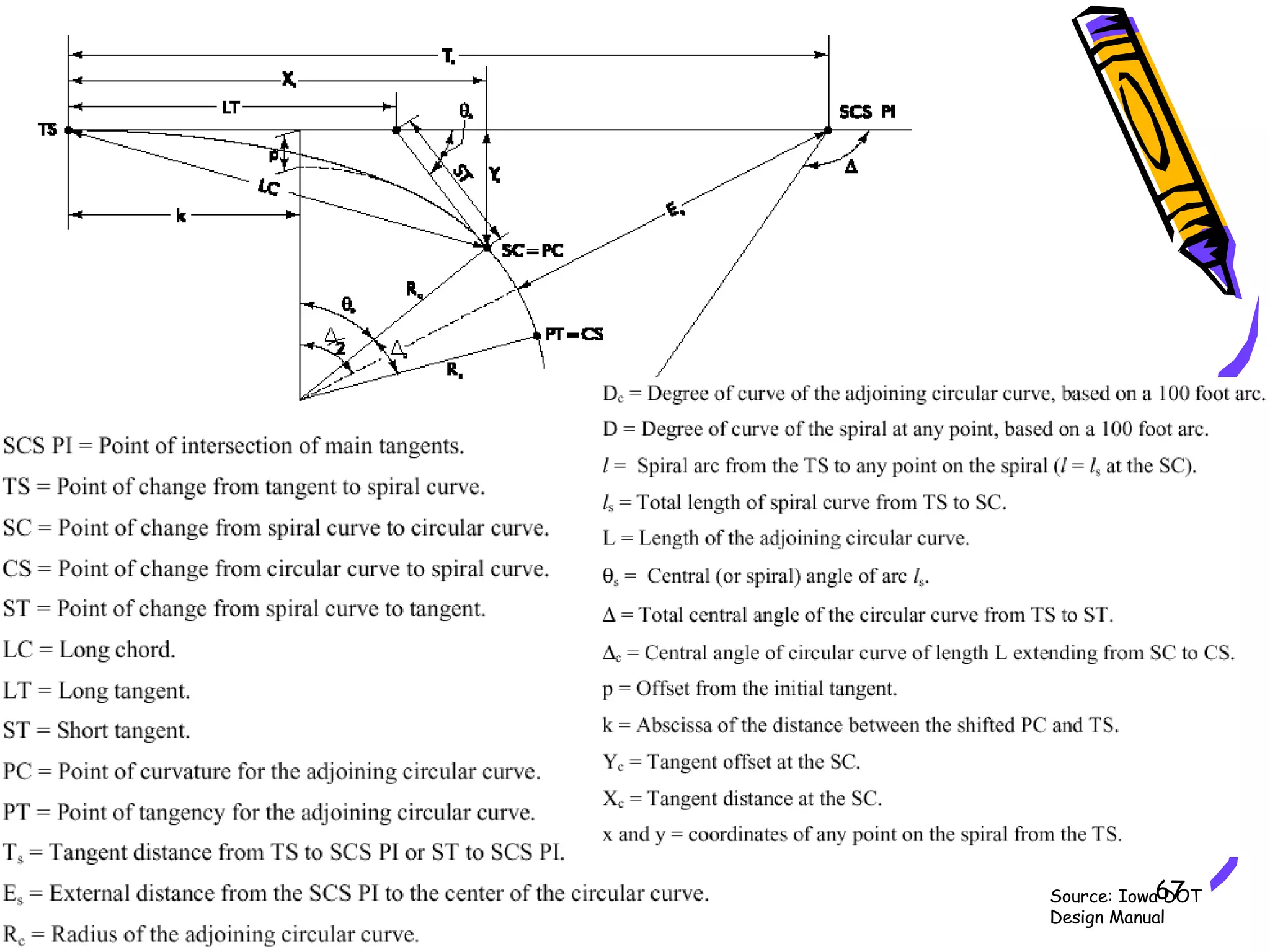 67Source: Iowa DOT
Design Manual
 