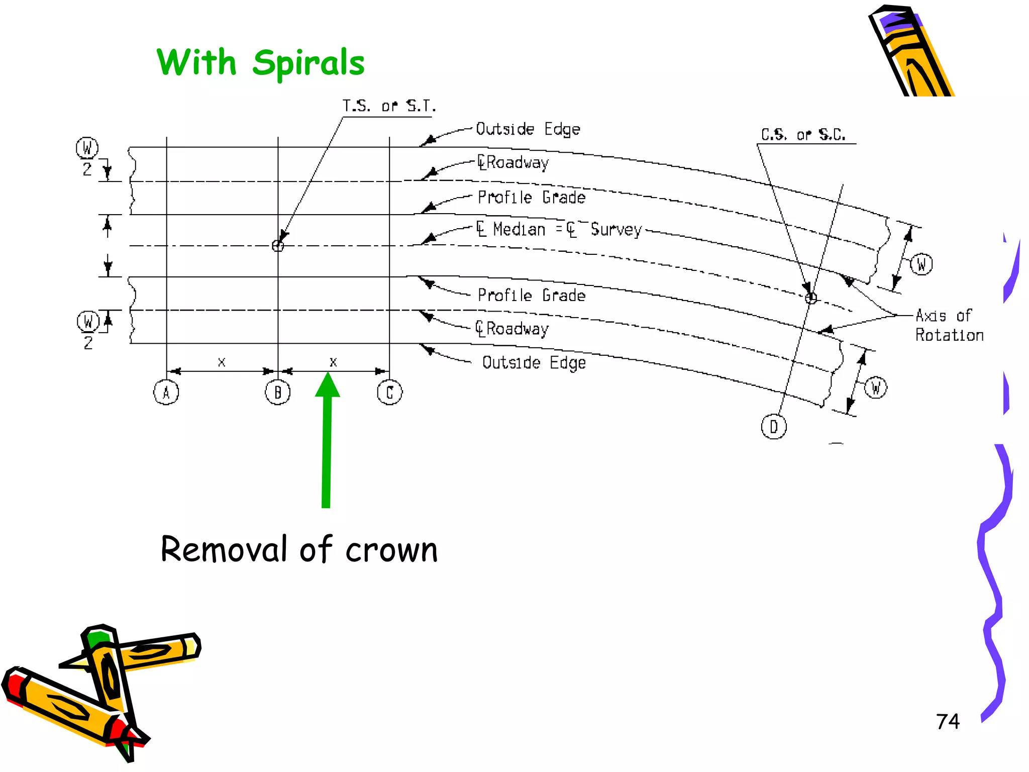 74
With Spirals
Removal of crown
 
