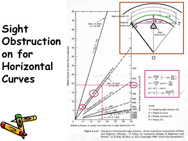 sight distance for horizontal curves horizontal design