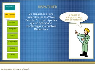Task Executers | PPT