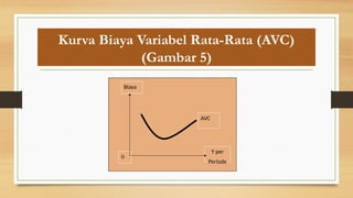 Biaya Variabel Rata Rata Fungsi biaya, efisiensi produksi dan Jenis jenis biaya produksi | PPTX