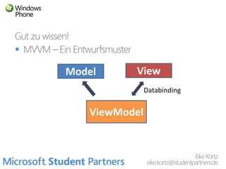 

    Model     View
                   Databinding


       ViewModel
 