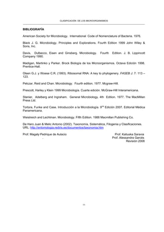 CLASIFICACIÓN DE LOS MICROORGANISMOS
______________________________________________________________________________________________________
11
BIBLIOGRAFÍA
American Society for Microbiology. International Code of Nomenclature of Bacteria. 1976.
Black J. G. Microbiology. Principles and Explorations. Fourth Edition 1999 John Wiley &
Sons, Inc.
Davis, Dulbecco, Eisen and Ginsberg. Microbiology. Fourth Edition. J. B. Lippincott
Company 1990.
Madigan, Martinko y Parker. Brock Biología de los Microorganismos. Octava Edición 1998.
Prentice-Hall.
Olsen G.J. y Woese C.R. (1993). Ribosomal RNA: A key to phylogenery. FASEB J. 7: 113 –
123.
Pelczar, Reid and Chan. Microbiology. Fourth edition. 1977. Mcgraw-Hill.
Prescott, Harley y Klein 1999 Microbiología. Cuarte edición. McGraw-Hill Interamericana.
Stanier, Adelberg and Ingraham. General Microbiology. 4th Edition. 1977. The MacMillan
Press Ltd.
Tortora, Funke and Case. Introducción a la Microbiología. 9na
Edición 2007. Editorial Médica
Panamericana.
Weistreich and Lechtman. Microbiology. Fifth Edition. 1988 Macmillan Publishing Co.
De Haro Juan & Melic Antonio (2002). Taxonomía, Sistemática, Filogenia y Clasificaciones.
URL: http://entomologia.rediris.es/documentos/taxonomia.htm
Prof. Magaly Pedrique de Aulacio Prof. Katiuska Saravia
. Prof. Alessandra Garcés
Revisión 2008
 