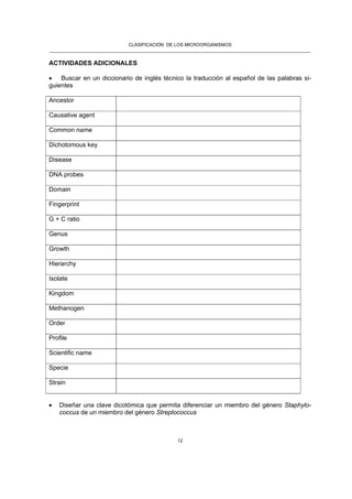 CLASIFICACIÓN DE LOS MICROORGANISMOS
______________________________________________________________________________________________________
12
ACTIVIDADES ADICIONALES
• Buscar en un diccionario de inglés técnico la traducción al español de las palabras si-
guientes
Ancestor
Causative agent
Common name
Dichotomous key
Disease
DNA probes
Domain
Fingerprint
G + C ratio
Genus
Growth
Hierarchy
Isolate
Kingdom
Methanogen
Order
Profile
Scientific name
Specie
Strain
• Diseñar una clave dicotómica que permita diferenciar un miembro del género Staphylo-
coccus de un miembro del género Streptococcus
 