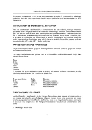 CLASIFICACIÓN DE LOS MICROORGANISMOS
______________________________________________________________________________________________________
8
Son mapas o diagramas, como el que se presenta en la página 3, que muestran relaciones
evolutivas entre los microorganismos, basados principalmente en la secuenciación del ARN
ribosómico.
MANUAL BERGEY DE BACTERIOLOGÍA SISTEMÁTICA
Para la clasificación, identificación y nomenclatura de las bacterias, la mejor referencia
que existe es el Bergey's Manual of Sistematic Bacteriology, conocido como el Manual Ber-
gey. La edición más reciente está siendo publicada progresivamente, y estará constituida
por 5 volúmenes, en ella estarán incluidas todas las especies de bacterias conocidas para
la fecha de su publicación y a diferencia de la anterior que tenía un enfoque que enfatizaba
en las características fenotípicas, esta edición tiene un análisis filogenético basado en la se-
cuenciación del ARN r, del ADN y de las proteínas.
RANGOS DE LOS GRUPOS TAXONÓMICOS
Un grupo taxonómico es un grupo de microorganismos tratados como un grupo con nombre
en una taxonomía formal.
Las categorías taxonómicas que se dan a continuación están colocadas en rango taxo-
nómico descendente:
Clase
Orden
Familia
Tribu
Género
Especie
El nombre del grupo taxonómico entre el orden y el género se forma añadiendo el sufijo
correspondiente a la raíz del nombre del género tipo.
Grupo taxonómico Sufijo Ejemplo
Orden -ALES Pseudomonadales
Familia -ACEAE Pseudomonadaceae
Tribu -EAE Pseudomonadeae
Género Pseudomonas
CLASIFICACIÓN DE LOS HONGOS
La identificación y clasificación de los hongos filamentosos está basada principalmente en
sus rasgos estructurales y morfológicos. Algunos hongos tienen una apariencia tan carac-
terística que pueden ser identificados fácilmente, pero en la mayoría de los casos se requie-
re observar una preparación del hongo al microscopio y estudiar sus características tales
como:
• Morfología de las hifas
 