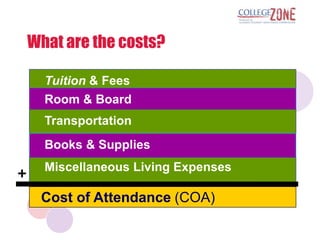 What are the costs?

      Tuition & Fees
      Room & Board
      Transportation
      Books & Supplies
      Miscellaneous Living Expenses
+
     Cost of Attendance (COA)
 